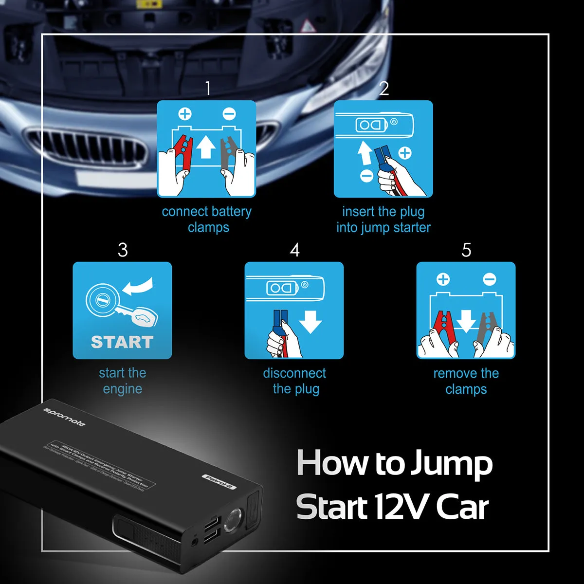 450A/12V Output Emergency Jump Starter with Smart Clamps and Reverse Polarity Protection