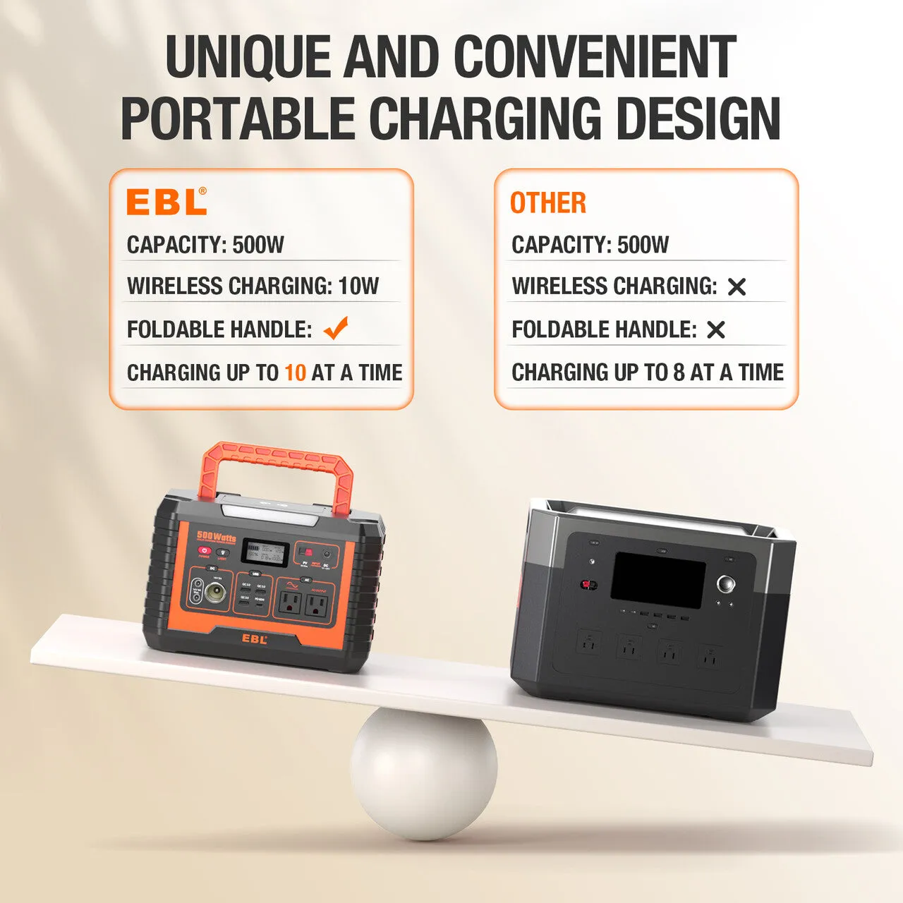 EBL Portable Power Station 500W with 100W Solar Panel