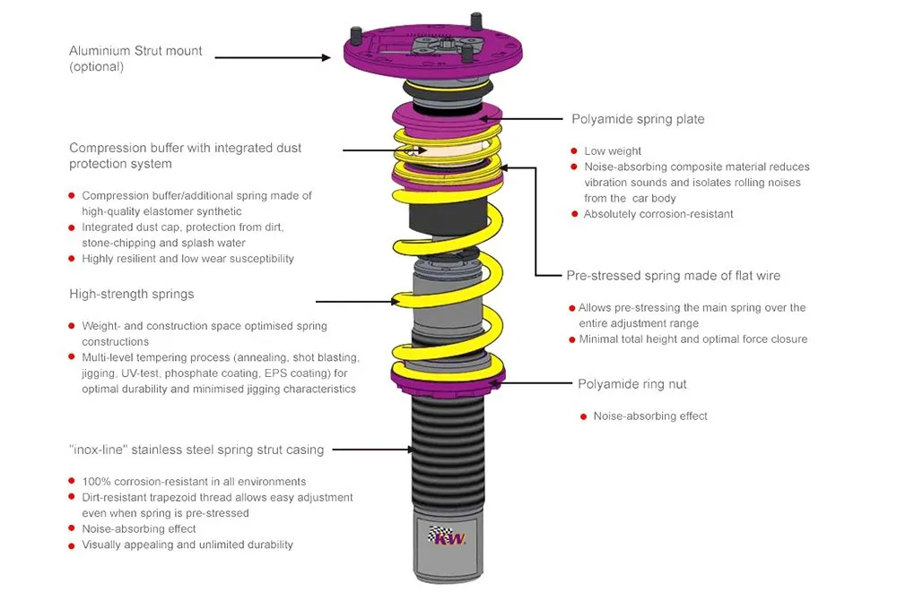 KW V1 Coilovers Dodge Charger V6/V8 RWD (11-20) [Variant 1] w/o OEM Electronic Suspension 10227019