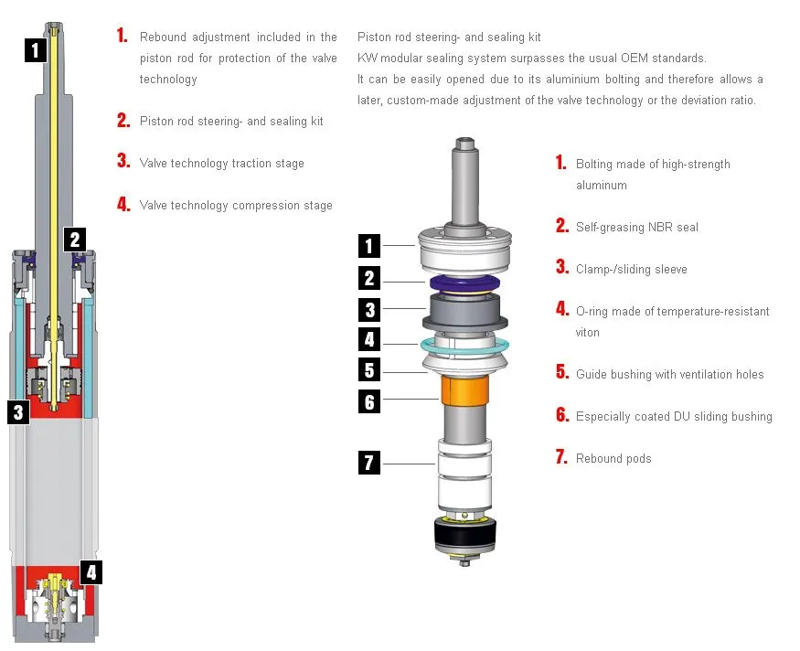 KW V1 Coilovers Dodge Charger V6/V8 RWD (11-20) [Variant 1] w/o OEM Electronic Suspension 10227019