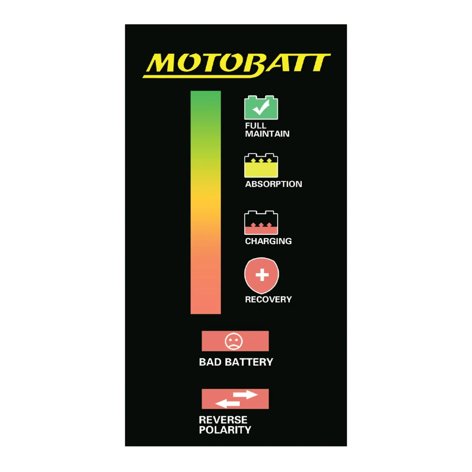 Motobatt Charger Water Boy 12v 1.0A suits AGM & GEL Batteries