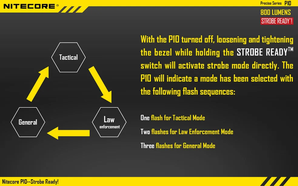 Nitecore P10 Precise Series 1 x 18650 / 2 x CR123A CREE XM-L2 T6 800 Lumen LED Flashlight